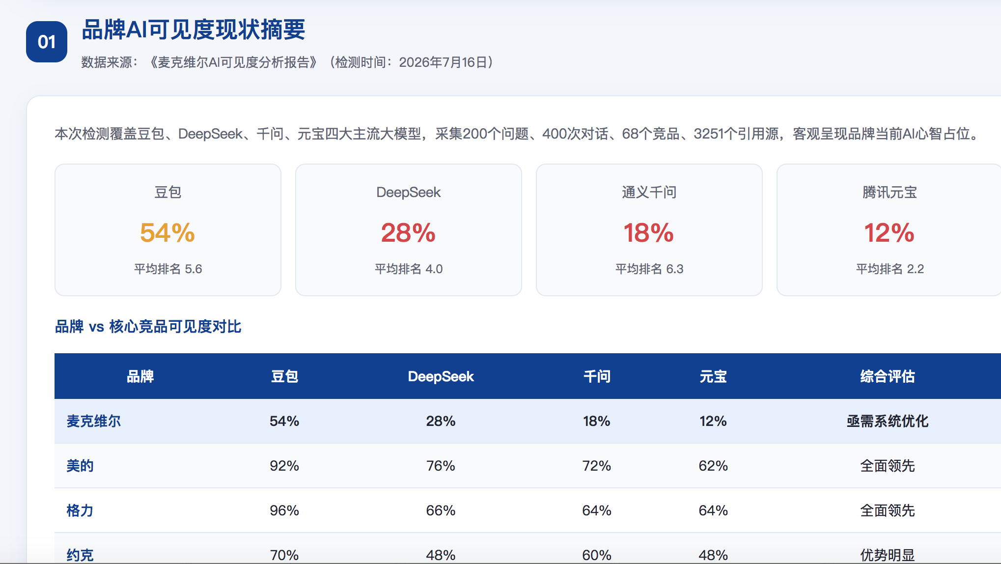 汕头GEO分析报告-品牌ai搜索结果诊断